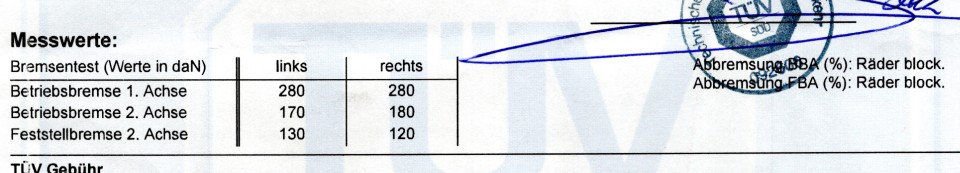 TÜV-Bremsentest-Ergebnisse