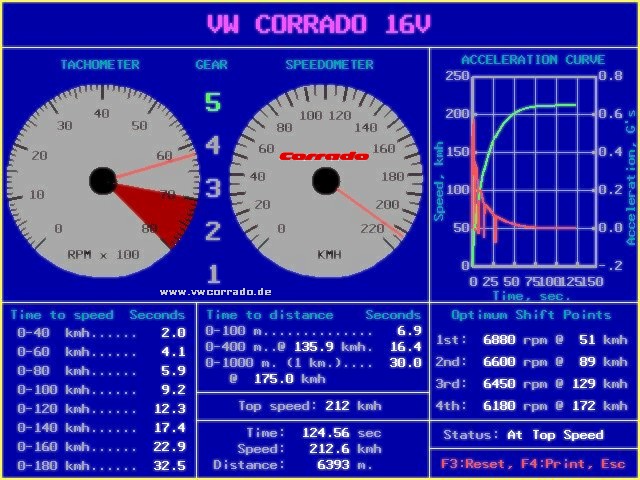 Der Corrado 16V mit 2 Liter-Motor