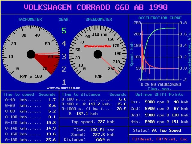 Der Corrado G60 im Test