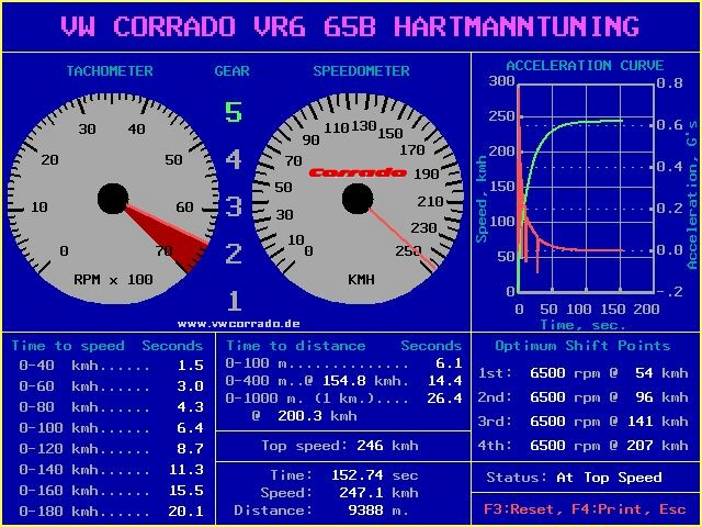 Der Hartmann getunte VR6