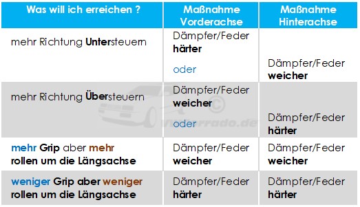 Wichtige Zusammenhänge