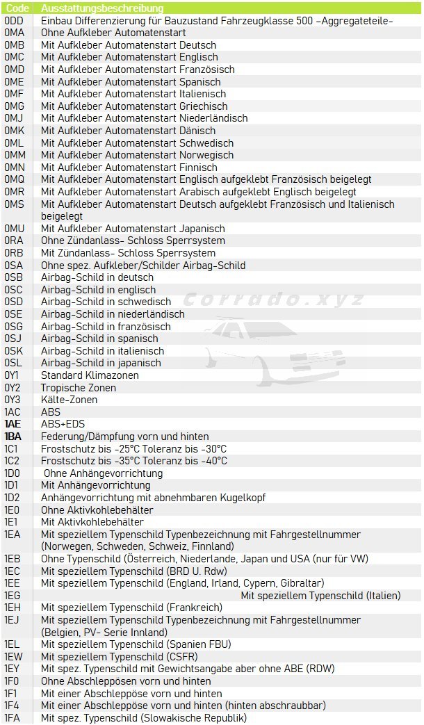 Ausstattungscode der Corrados 