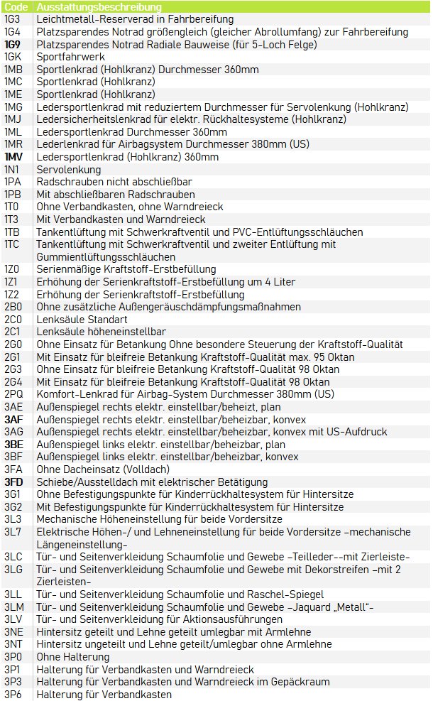 Ausstattungscode Corrado