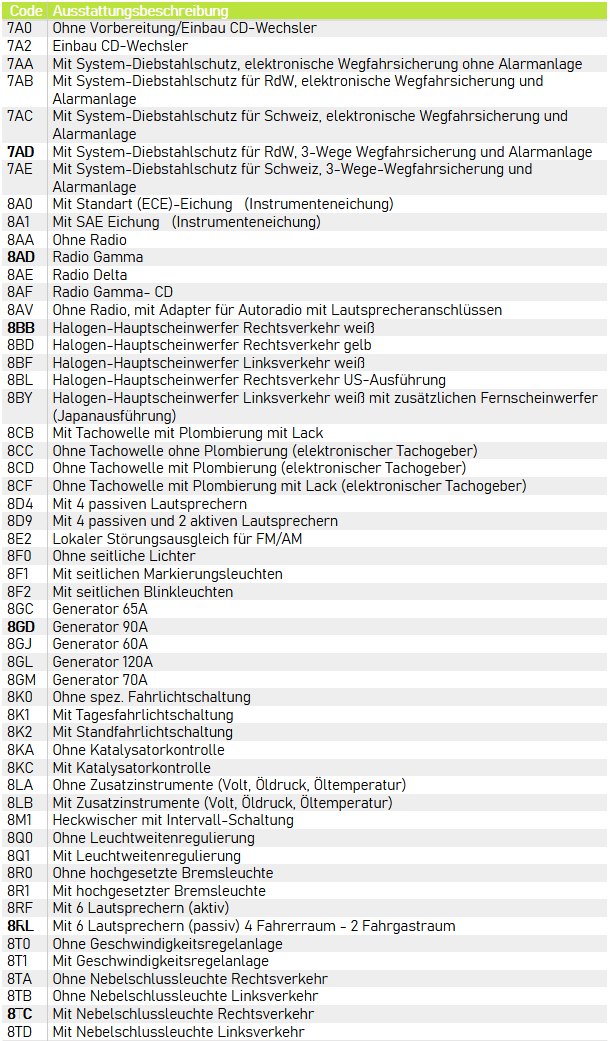 Ausstattungscode Corrado