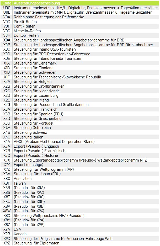 Ausstattungscode Corrado