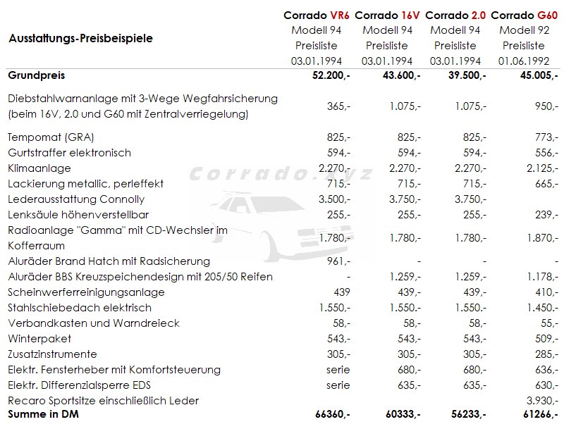 Listenpreise Corrado Sonderausstattungen