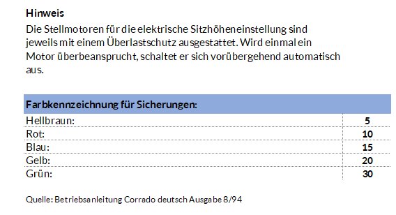 Grafik Farbkennzeichnung Sicherungen