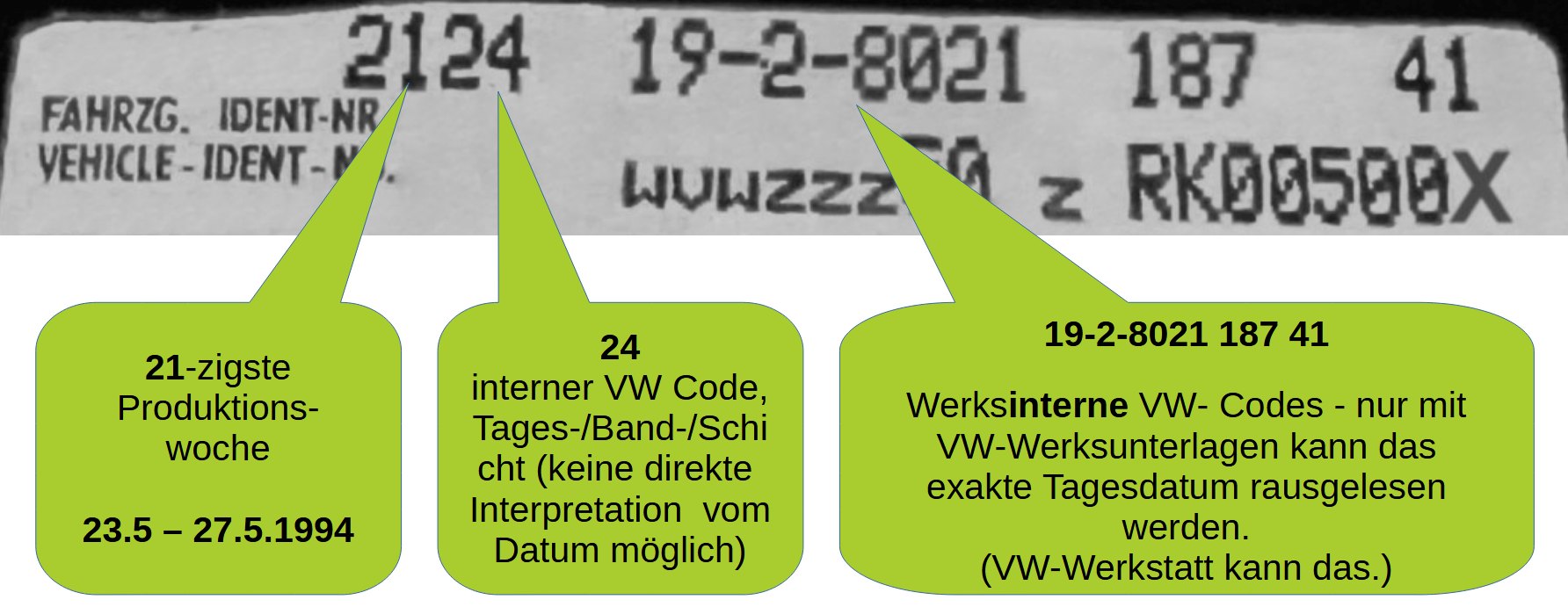 Fahrzeugdatenaufkleber