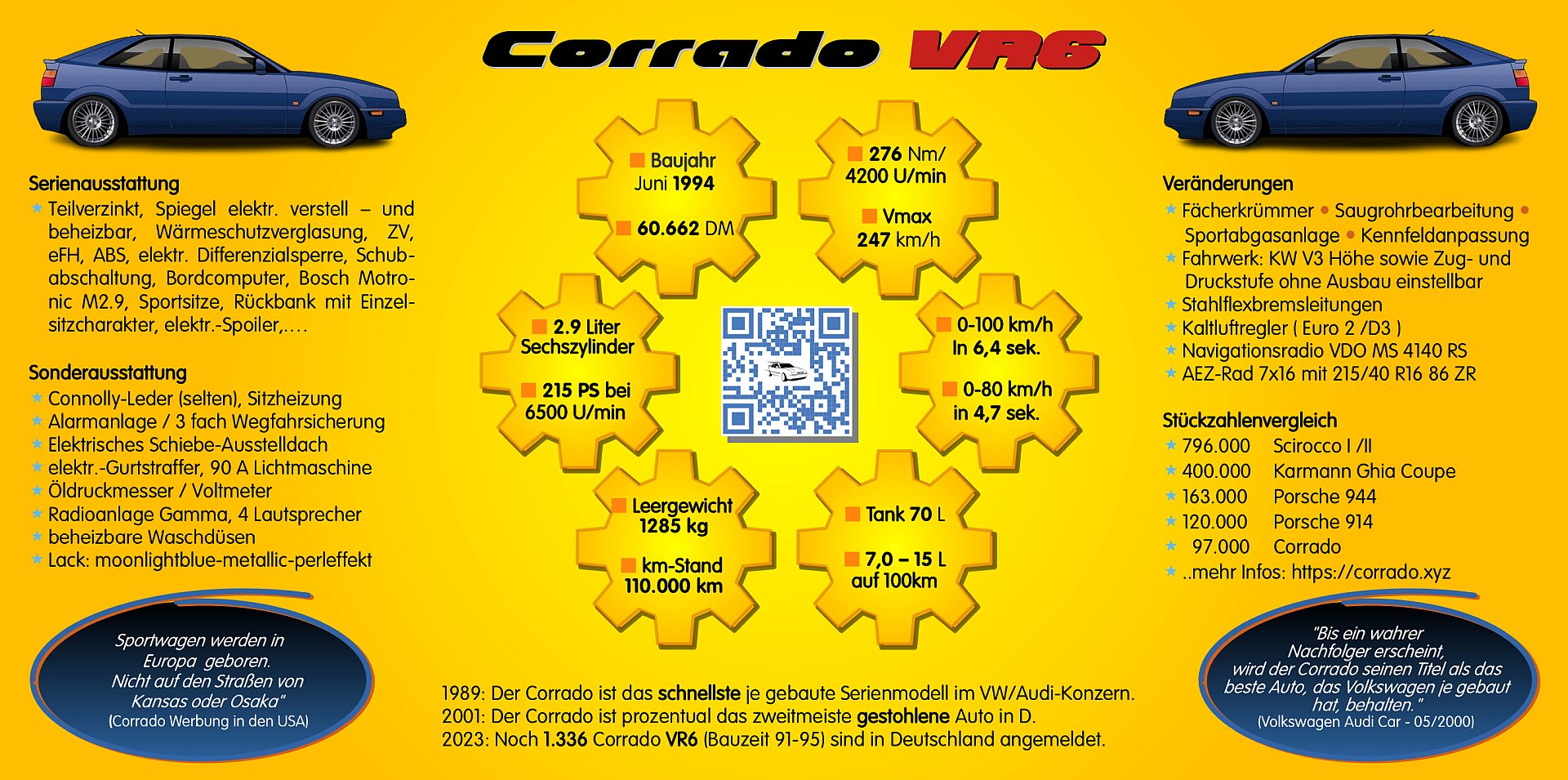 Corrado-Infotafel für Oldtimertreffen